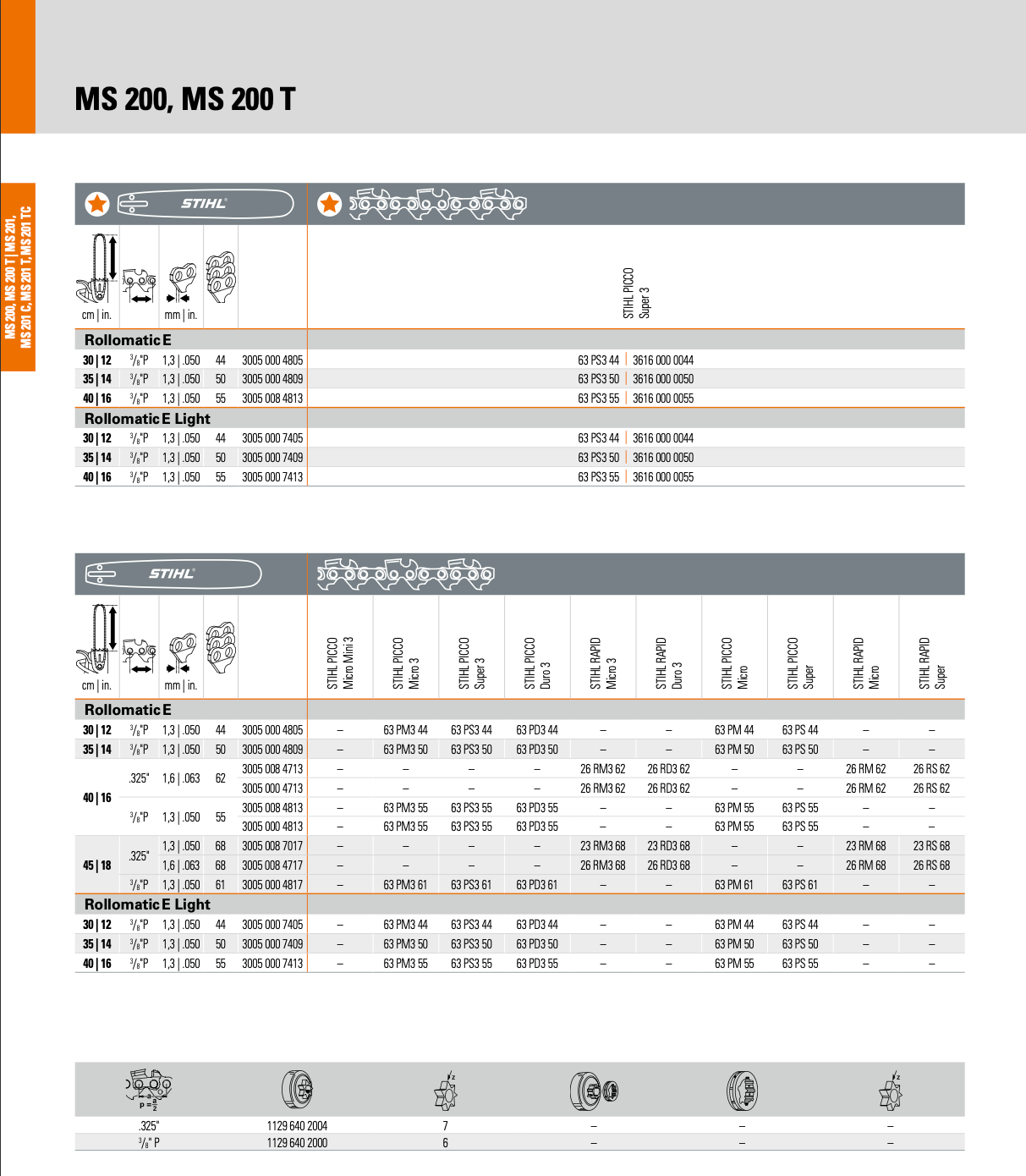 STIHL Saw Chains and Guide Bar – Digital Catalog